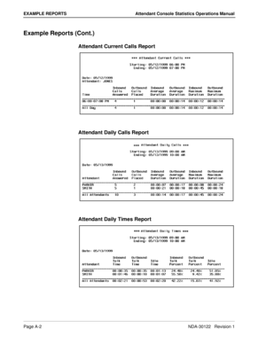 Page 132Page A-2 NDA-30122   Revision 1
EXAMPLE REPORTS Attendant Console Statistics Operations Manual
Example Reports (Cont.)
Attendant Current Calls Report
Attendant Daily Calls Report
Attendant Daily Times Report 