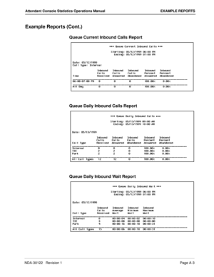 Page 133NDA-30122   Revision 1 Page A-3
Attendant Console Statistics Operations Manual EXAMPLE REPORTS
Example Reports (Cont.)
Queue Current Inbound Calls Report
Queue Daily Inbound Calls Report
Queue Daily Inbound Wait Report 