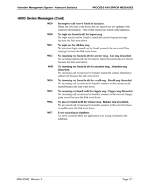 Page 109NDA-30058   Revision 2Page 101
Attendant Management System - Attendant Statistics PROCESS AND ERROR MESSAGES
-9000 Series Messages (Cont)
9029 Incomplete call record found in database.
When the OAI link went down, the call record was not updated with 
complete information.  Part of that record was found in the database.
9030 No login rec found in db for logout msg.
No login record can be found to match the current logout message 
because the link went down.
9031 No login rec for off-line msg.
No...