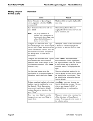 Page 32Page 24NDA-30058   Revision 2
MAIN MENU OPTIONS Attendant Management System - Attendant Statistics
Modify a Report 
Format (Cont)Procedure
Action Result
On the Attendant or Queue Report 
screen, type m to select the Modify 
command. (1)The Enter Title: prompt is displayed for 
data entry.
Type the name of the report title and 
press Enter.  
Note:The file of reports can be 
searched with a partial entry of 
the report title.  Press 
Enter when 
a blank field is highlighted to 
display all report titles....