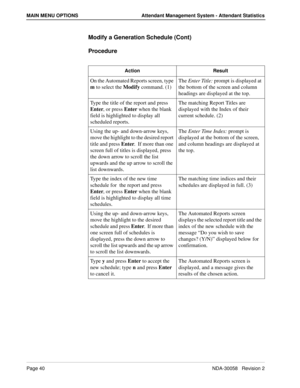 Page 48Page 40NDA-30058   Revision 2
MAIN MENU OPTIONS Attendant Management System - Attendant Statistics
Modify a Generation Schedule (Cont)
Procedure
Action Result
On the Automated Reports screen, type 
m to select the Modify command. (1)The Enter Title: prompt is displayed at 
the bottom of the screen and column 
headings are displayed at the top.
Type the title of the report and press 
Enter, or press Enter when the blank 
field is highlighted to display all 
scheduled reports.The matching Report Titles are...
