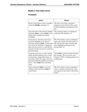 Page 59NDA-30058   Revision 2Page 51
Attendant Management System - Attendant Statistics MAIN MENU OPTIONS
Modify a Time Index (Cont)
Procedure
Action Result
On the Time Indices screen, type m to 
select the Modify command. (1)The Enter Time Index: prompt is 
displayed at the bottom of the screen.  
Column headings are displayed at the 
top.
Type the index of the desired schedule 
and press Enter, or press Enter on the 
blank field to display all indexed 
schedules.The matching indices are displayed 
with their...