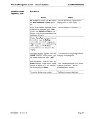 Page 71NDA-30058   Revision 2Page 63
Attendant Management System - Attendant Statistics MAIN MENU OPTIONS
Non-Automated  
Reports (Cont)Procedure
Action Result
On the Options Menu, type n to select 
the Non-Automated Reports option. 
(1)The Non-Automated Reports screen 
displays a list of dated reports. (2)
Using the arrow keys, move the cursor 
to the desired report and press Enter.  
(Notice that Shift+d and Shift+u can 
be used to move down or up pages in a 
multi-page display.) The selected report is...
