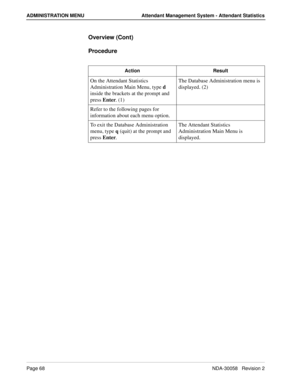 Page 76Page 68NDA-30058   Revision 2
ADMINISTRATION MENU Attendant Management System - Attendant Statistics
Overview (Cont)
Procedure
 
Action Result
On the Attendant Statistics 
Administration Main Menu, type d 
inside the brackets at the prompt and 
press Enter. (1)The Database Administration menu is 
displayed. (2)
Refer to the following pages for 
information about each menu option.
To exit the Database Administration 
menu, type q (quit) at the prompt and 
press Enter.The Attendant Statistics...