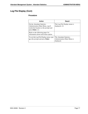 Page 85NDA-30058   Revision 2Page 77
Attendant Management System - Attendant Statistics ADMINISTRATION MENU
Log File Display (Cont)
Procedure
Action Result
On the Attendant Statistics 
Administration Main Menu, type l  
inside the brackets at the prompt and 
press Enter. (1)The Log File Display menu is 
displayed. (2)
Refer to the following pages for 
information about each menu option.
To exit the Log File Display menu, type 
q at the prompt and press Enter.The Attendant Statistics 
Administration Main Menu is...