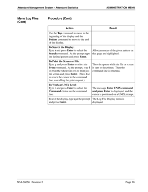 Page 87NDA-30058   Revision 2Page 79
Attendant Management System - Attendant Statistics ADMINISTRATION MENU
Menu Log Files 
(Cont)Procedure (Cont)
Action Result
Use the To p  command to move to the 
beginning of the display and the 
Bottom command to move to the end 
of the display.
To Search the Display:
Ty p e  s and press Enter to select the 
Search command.  At the prompt type 
the desired pattern and press Enter.All occurrences of the given pattern on 
that page are highlighted.
To Print the Screen or...