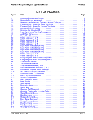 Page 11NDA-30046  Revision 4.0Page ix
Attendant Management System Operations Manual FIGURES
LIST OF FIGURES
Figure TitlePage
1-1 Attendant Management System  . . . . . . . . . . . . . . . . . . . . . . . . . . . . . . . . . . . . . . . . . .  1
1-2 Screen to Screen Movement . . . . . . . . . . . . . . . . . . . . . . . . . . . . . . . . . . . . . . . . . . . . .  3
1-3 Supervisor and Attendant Password Access Privileges  . . . . . . . . . . . . . . . . . . . . . . . .  5
1-4 Password Entry Screen for Static...