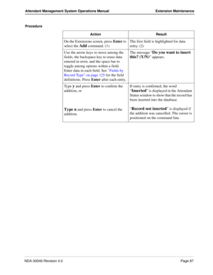 Page 101NDA-30046 Revision 4.0Page 87
Attendant Management System Operations Manual Extension Maintenance
Procedure
Action Result
On the Extensions screen, press Enter to 
select the 
Add command. (1)The first field is highlighted for data 
entry. (2) 
Use the arrow keys to move among the 
fields, the backspace key to erase data 
entered in error, and the space bar to 
toggle among options within a field. 
Enter data in each field. See Fields by 
Record Type on page 125 for the field 
definitions. Press Enter...