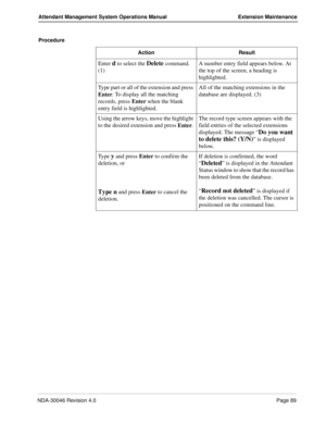 Page 103NDA-30046 Revision 4.0Page 89
Attendant Management System Operations Manual Extension Maintenance
Procedure 
Action Result
Enter d to select the Delete command. 
(1)A number entry field appears below. At 
the top of the screen, a heading is 
highlighted.
Type part or all of the extension and press 
Enter. To display all the matching 
records, press 
Enter when the blank 
entry field is highlighted.All of the matching extensions in the 
database are displayed. (3)
Using the arrow keys, move the highlight...
