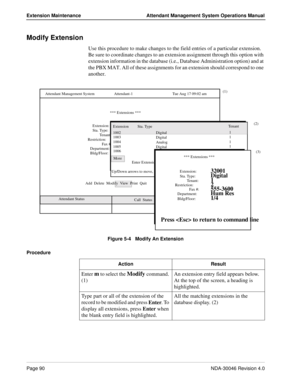 Page 104Page 90NDA-30046 Revision 4.0
Extension Maintenance Attendant Management System Operations Manual
Modify Extension
Use this procedure to make changes to the field entries of a particular extension. 
Be sure to coordinate changes to an extension assignment through this option with 
extension information in the database (i.e., Database Administration option) and at 
the PBX MAT. All of these assignments for an extension should correspond to one 
another.
Figure 5-4   Modify An Extension
Procedure
Calls Q’d...