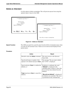 Page 112Page 98NDA-30046 Revision 4.0
Login Name Maintenance Attendant Management System Operations Manual
Delete an Attendant
Use this option to delete an attendant. This will prevent anyone from using this 
operator name to log in to the AMS.
Figure 6-3   Delete an Attendant
Search Function
The AMS can search for a specific name from the full list of attendant names when 
you enter the full attendant name. Names are not retrieved and displayed from 
partial entries.
Procedure
*** Attendant Login Name ***...