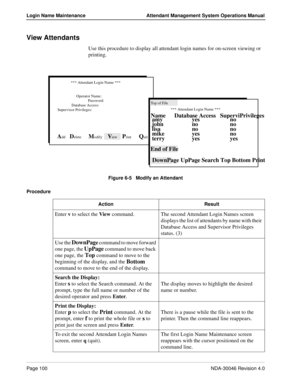 Page 114Page 100NDA-30046 Revision 4.0
Login Name Maintenance Attendant Management System Operations Manual
View Attendants
Use this procedure to display all attendant login names for on-screen viewing or 
printing.
Figure 6-5   Modify an Attendant
Procedure
*** Attendant Login Name ***
Operator Name:
Password:
Database Access:
Supervisor Privileges:
Calls Q’d Trnfr
S      
D      
*** Attendant Login Name ***
DownPage UpPage Search Top Bottom Print
Top of File
Name      Database Access   SuperviPrivileges
amy...