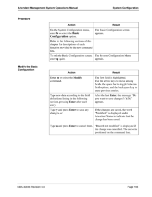 Page 119NDA-30046 Revision 4.0Page 105
Attendant Management System Operations Manual System Configuration
Procedure
Modify the Basic 
ConfigurationAction Result
On the System Configuration menu, 
enter 
b to select the Basic 
Configuration
 option.The Basic Configuration screen 
appears.
Refer to the following sections of this 
chapter for descriptions of each 
function provided by the new command 
line.
To exit the Basic Configuration screen, 
enter 
q (quit).The System Configuration Menu 
appears.
Action...