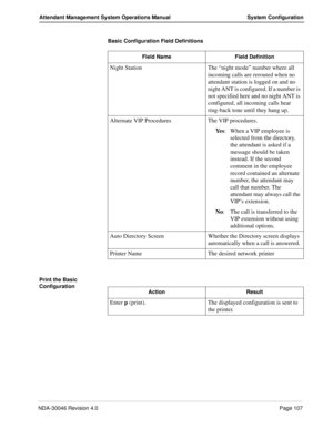 Page 121NDA-30046 Revision 4.0Page 107
Attendant Management System Operations Manual System Configuration
Print the Basic 
Configuration
Night Station The “night mode” number where all 
incoming calls are rerouted when no 
attendant station is logged on and no 
night ANT is configured. If a number is 
not specified here and no night ANT is 
configured, all incoming calls hear 
ring-back tone until they hang up.
Alternate VIP Procedures The VIP procedures.
Ye s: When a VIP employee is 
selected from the...