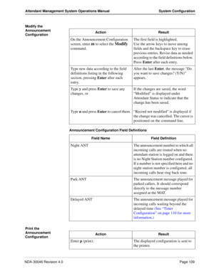 Page 123NDA-30046 Revision 4.0Page 109
Attendant Management System Operations Manual System Configuration
Modify the 
Announcement 
Configuration
Announcement Configuration Field Definitions 
Print the 
Announcement 
ConfigurationAction Result
On the Announcement Configuration 
screen, enter 
m to select the Modify 
command.
 
The first field is highlighted.
Use the arrow keys to move among 
fields and the backspace key to erase 
previous entries. Revise data as needed 
according to the field definitions below....