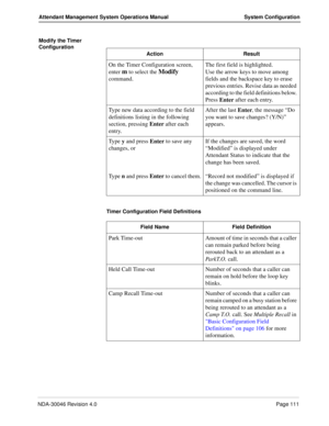 Page 125NDA-30046 Revision 4.0Page 111
Attendant Management System Operations Manual System Configuration
Modify the Timer 
Configuration
Action Result
On the Timer Configuration screen, 
enter 
m to select the Modify 
command.
 
The first field is highlighted.
Use the arrow keys to move among 
fields and the backspace key to erase 
previous entries. Revise data as needed 
according to the field definitions below. 
Press 
Enter after each entry.
Type new data according to the field 
definitions listing in the...