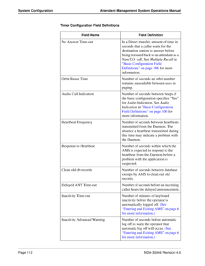 Page 126Page 112NDA-30046 Revision 4.0
System Configuration Attendant Management System Operations Manual
No Answer Time-out In a Direct transfer, amount of time in 
seconds that a caller waits for the 
destination station to answer before 
being rerouted back to an attendant as a 
NansT.O. call. See Multiple Recall in 
Basic Configuration Field 
Definitions on page 106 for more 
information.
Orbit Reuse Time Number of seconds an orbit number 
remains unavailable between uses in 
paging.
Audio Call Indication...