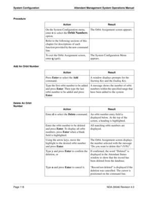 Page 132Page 118NDA-30046 Revision 4.0
System Configuration Attendant Management System Operations Manual
Procedure
Add An Orbit Number
Delete An Orbit 
NumberAction Result
On the System Configuration menu, 
enter 
o to select the Orbit Numbers 
option.The Orbit Assignment screen appears.
Refer to the following sections of this 
chapter for descriptions of each 
function provided by the new command 
line.
To exit the Orbit Assignment screen, 
enter 
q (quit).The System Configuration Menu 
appears.
Action Result...