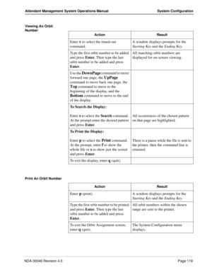 Page 133NDA-30046 Revision 4.0Page 119
Attendant Management System Operations Manual System Configuration
Viewing An Orbit 
Number
Print An Orbit Number
 
Action Result
Enter v to select the timed-out 
command.A window displays prompts for the 
Starting Key and the Ending Key.
Type the first orbit number to be added 
and press 
Enter. Then type the last 
orbit number to be added and press 
Enter.All matching orbit numbers are 
displayed for on-screen viewing.
Use the 
DownPage command to move 
forward one page,...