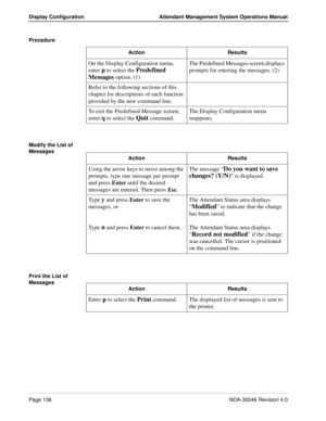 Page 150Page 136NDA-30046 Revision 4.0
Display Configuration Attendant Management System Operations Manual
Procedure 
Modify the List of 
Messages
Print the List of 
MessagesAction Results
On the Display Configuration menu, 
enter 
p to select the Predefined 
Messages
 option. (1)The Predefined Messages screen displays 
prompts for entering the messages. (2)
Refer to the following sections of this 
chapter for descriptions of each function 
provided by the new command line.
To exit the Predefined Message screen,...