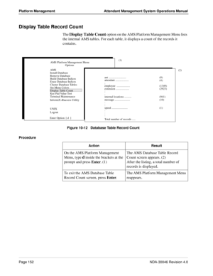 Page 164Page 152NDA-30046 Revision 4.0
Platform Management Attendant Management System Operations Manual
Display Table Record Count
The Display Table Count option on the AMS Platform Management Menu lists 
the internal AMS tables. For each table, it displays a count of the records it 
contains.
Figure 10-12   Database Table Record Count
Procedure 
InformiX dbaccess Copy U(1)
AMS Platform Management Menu
Options
AMS
Install Database
Remove Database
Build Database Indices
Erase Database Indices
Cluster Database...