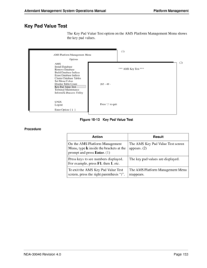 Page 165NDA-30046 Revision 4.0Page 153
Attendant Management System Operations Manual Platform Management
Key Pad Value Test
The Key Pad Value Test option on the AMS Platform Management Menu shows 
the key pad values.
Figure 10-13   Key Pad Value Test
Procedure 
(1)
AMS Platform Management Menu
Options
(2)
AMS
Install Database
Remove Database
Build Database Indices
Erase Database Indices
Cluster Database Tables
Set Menu Colors
Display Table Count
Terminal Maintenance
Enter Option: [ k  ] Logout UNIX InformiX...