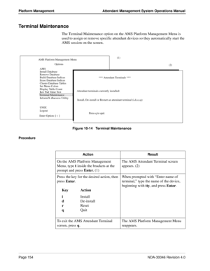 Page 166Page 154NDA-30046 Revision 4.0
Platform Management Attendant Management System Operations Manual
Terminal Maintenance
The Terminal Maintenance option on the AMS Platform Management Menu is 
used to assign or remove specific attendant devices so they automatically start the 
AMS session on the screen.
Figure 10-14   Terminal Maintenance
Procedure 
Enter Option: [ t  ]InformiX dbaccess Utility(1)
AMS Platform Management Menu
Options
(2) AMS
Install Database
Remove Database
Build Database Indices
Erase...