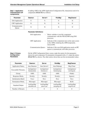 Page 35NDA-30046 Revision 4.0Page 21
Attendant Management System Operations Manual Installation And Setup
Step 1: Application 
Characteristics (all 
components)In adding AMS to the APM Application Configuration file, characterize each of its 
components EXACTLY as follows: 
Parameter Definitions:
OAI Application–Shows whether or not this component 
communicates with the NEAX2400 using OAI 
processes.
CRT Application–Indicates if this component runs on the same screen 
as the APM, rendering the APM temporarily...