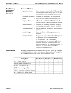 Page 36Page 22NDA-30046 Revision 4.0
Installation And Setup Attendant Management System Operations Manual
Step 2: Primary 
Configuration 
Parameters 
(continued)Parameter Definitions
Application Name†–Shows the name displayed in the APM menus. This 
name will appear as it is entered here. You can enter 
lowercase letters and punctuation, but not spaces.
Executable Filename
†–Designates the path name of the executable file.
Group
†–Shows the group to which the component is tied.
Response Mode
†–Indicates the...