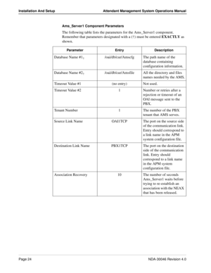 Page 38Page 24NDA-30046 Revision 4.0
Installation And Setup Attendant Management System Operations Manual
Ams_Server1 Component Parameters 
The following table lists the parameters for the Ams_Server1 component. 
Remember that parameters designated with a (†) must be entered EXACTLY as 
shown. 
Parameter Entry Description
Database Name #1†/oai/db/cur/Amscfg The path name of the 
database containing 
configuration information.
Database Name #2
†/oai/db/cur/Amsfile All the directory and files 
names needed by the...