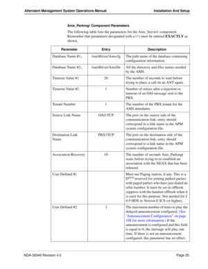 Page 39NDA-30046 Revision 4.0Page 25
Attendant Management System Operations Manual Installation And Setup
Ams_Parkmgr Component Parameters
The following table lists the parameters for the Ams_Server1 component. 
Remember that parameters designated with a (†) must be entered EXACTLY as 
shown. 
Parameter Entry Description
Database Name #1†/oai/db/cur/Amscfg The path name of the database containing 
configuration information.
Database Name #2
†/oai/db/cur/Amsfile All the directory and files names needed 
by the...