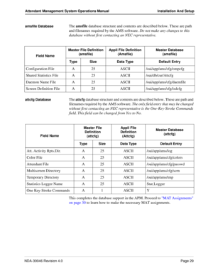 Page 43NDA-30046 Revision 4.0Page 29
Attendant Management System Operations Manual Installation And Setup
amsfile DatabaseThe amsfile database structure and contents are described below. These are path 
and filenames required by the AMS software. Do not make any changes to this 
database without first contacting an NEC representative.
attcfg DatabaseThe attcfg database structure and contents are described below. These are path and 
filenames required by the AMS software. The only field entry that may be changed...