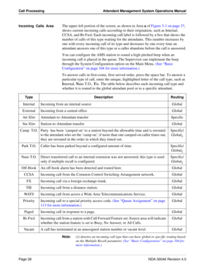 Page 52Page 38NDA-30046 Revision 4.0
Call Processing Attendant Management System Operations Manual
Incoming  Calls  AreaThe upper left portion of the screen, as shown in Area a of Figure 3-1 on page 37, 
shows current incoming calls according to their origination, such as Internal, 
CCSA, and Rt-Fwd. Each incoming call label is followed by a box that shows the 
number of calls of this type waiting for the attendants. This number increases by 
one with every incoming call of its type and decreases by one every...