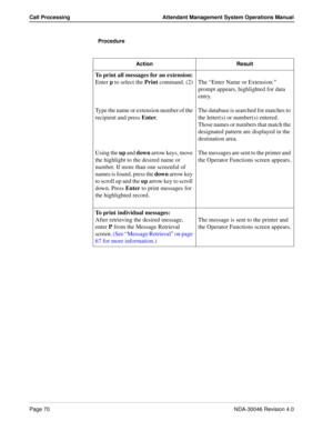 Page 84Page 70NDA-30046 Revision 4.0
Call Processing Attendant Management System Operations Manual
Procedure
 
Action Result
To print all messages for an extension:
Enter p to select the Print command. (2)
Type the name or extension number of the 
recipient and press Enter.
Using the up and down arrow keys, move 
the highlight to the desired name or 
number. If more than one screenful of 
names is found, press the down arrow key 
to scroll up and the up arrow key to scroll 
down. Press Enter to print messages...
