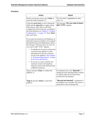 Page 91NDA-30046 Revision 4.0Page 77
Attendant Management System Operations Manual Database Administration
Procedure  
Action Result
On the record type screen, press Enter to 
select the Add command. (1)The first field is highlighted for data 
entry. (2) 
Using the arrow keys to move among the 
fields and the space bar to toggle among 
field options, enter data to each field 
configured for the record type, according to 
the field definitions in Chapter 9, “Display 
Configuration”,  on page 121. Press Enter...