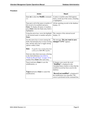 Page 95NDA-30046 Revision 4.0Page 81
Attendant Management System Operations Manual Database Administration
Procedure
Action Result
Enter m to select the Modify command. 
(1) A name or number entry field appears 
below. At the top of the screen, a heading 
is highlighted.
Type part or all of the name or number of 
the record to be modified and press 
Enter. To display all names or numbers, 
press 
Enter when the blank entry field is 
highlighted.All the matching records in the database 
display. (2)
Using the...