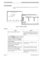 Page 114Page 100NDA-30046 Revision 4.0
Login Name Maintenance Attendant Management System Operations Manual
View Attendants
Use this procedure to display all attendant login names for on-screen viewing or 
printing.
Figure 6-5   Modify an Attendant
Procedure
*** Attendant Login Name ***
Operator Name:
Password:
Database Access:
Supervisor Privileges:
Calls Q’d Trnfr
S      
D      
*** Attendant Login Name ***
DownPage UpPage Search Top Bottom Print
Top of File
Name      Database Access   SuperviPrivileges
amy...