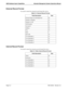 Page 206Page C-2NDA-30046   Revision 3.0
AMS Database Import Capabilities Attendant Management System Operations Manual
External Record Format
You need to name the external record format file extl.txt.
Internal Record Format
You need to name the extension record format file intl.txt.
Table C-2  External Record Format
Field Description Size
External Name (Location/person) 30
Number to Display 15
Number to Call 21
ANI Number 21
Account # 10
Address 30
City 25
State 2
Zip Code 10
User Definable 1 25
User Definable...