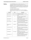 Page 37NDA-30046 Revision 4.0Page 23
Attendant Management System Operations Manual Installation And Setup
Step 4: OAI 
ConfigurationUsing the OAI-Conf command on the APM Configuration Entry screen, make the 
following entries required for the Ams_Daemon, Ams_Server1, and 
Ams_Parkmgr components. For parameters designated with a (†), make the entries 
EXACTLY as shown. The other entries shown here are only examples. Use the 
instructions provided for this option in the APM Operations Manual. Be prepared 
to...