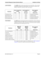 Page 43NDA-30046 Revision 4.0Page 29
Attendant Management System Operations Manual Installation And Setup
amsfile DatabaseThe amsfile database structure and contents are described below. These are path 
and filenames required by the AMS software. Do not make any changes to this 
database without first contacting an NEC representative.
attcfg DatabaseThe attcfg database structure and contents are described below. These are path and 
filenames required by the AMS software. The only field entry that may be changed...