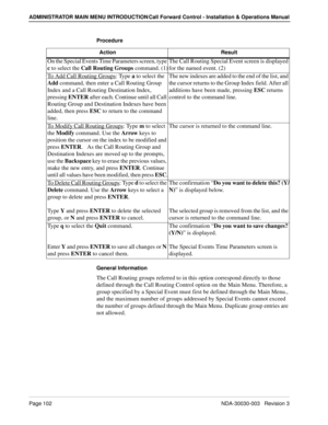 Page 112Page 102 NDA-30030-003   Revision 3
ADMINISTRATOR MAIN MENU INTRODUCTION Call Forward Control - Installation & Operations Manual
Procedure
General Information
The Call Routing groups referred to in this option correspond directly to those 
defined through the Call Routing Control option on the Main Menu. Therefore, a 
group specified by a Special Event must first be defined through the Main Menu., 
and the maximum number of groups addressed by Special Events cannot exceed 
the number of groups defined...