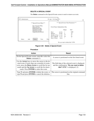 Page 113NDA-30030-003   Revision 3 Page 103
Call Forward Control - Installation & Operations Manual ADMINISTRATOR MAIN MENU INTRODUCTION
DELETE A SPECIAL EVENT
The Delete 
command on the Special Events screen is used to remove an event.
Figure 3-55   Delete A Special Event
Procedure
***Special Events Menu***
CFC Administrator                                                                Fri Apr 1 16:10 pm
Select            Add            Delete            View            Print            Quit(1)
New Years...