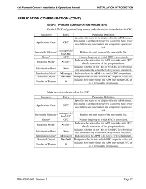 Page 27NDA-30030-003   Revision 3Page 17
Call Forward Control - Installation & Operations Manual INSTALLATION INTRODUCTION
APPLICATION CONFIGURATION (CONT)
STEP 2:   PRIMARY CONFIGURATION PARAMETERS
On the APM Configuration Entry screen, make the entries shown below for CRC:
Make the entries shown below for HFC: Parameter Entry Parameter Definition
Application Name CRCSpecifies the name to be displayed in the APM menus.  
This name is displayed however it is entered here; lower 
case letters and punctuation are...