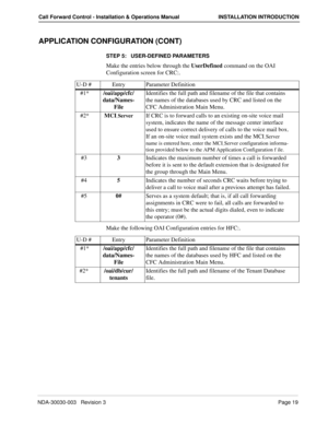 Page 29NDA-30030-003   Revision 3Page 19
Call Forward Control - Installation & Operations Manual INSTALLATION INTRODUCTION
APPLICATION CONFIGURATION (CONT)
STEP 5:   USER-DEFINED PARAMETERS
Make the entries below through the UserDefined command on the OAI 
Configuration screen for CRC:.
Make the following OAI Configuration entries for HFC:. U-D # Entry Parameter Definition
 #1*/oai/app/cfc/
data/Names-
FileIdentifies the full path and filename of the file that contains 
the names of the databases used by CRC...