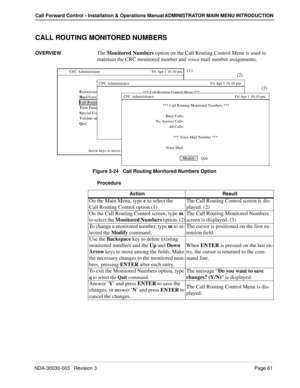 Page 71NDA-30030-003   Revision 3Page 61
Call Forward Control - Installation & Operations Manual ADMINISTRATOR MAIN MENU INTRODUCTION
CALL ROUTING MONITORED NUMBERS
OVERVIEWThe Monitored Numbers option on the Call Routing Control Menu is used to 
maintain the CRC monitored number and voice mail number assignments.
Figure 3-24   Call Routing Monitored Numbers Option
Procedure
CFC Administrator                                                     Fri Apr 1 16:10 pm
***Main Menu***
E
xtensions
H
ard Forward...