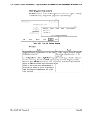 Page 79NDA-30030-003   Revision 3Page 69
Call Forward Control - Installation & Operations Manual ADMINISTRATOR MAIN MENU INTRODUCTION
PRINT CALL ROUTING GROUPS
The Print command on the Call Routing Groups screen is used to print a hardcopy 
of the Call Routing Group records lying within a specified range.
Figure 3-30   Print Call Routing Groups
Procedure
  Add  
            D
elete             M
odify             V
iew             P
rint           Q
uit CFC Administrator...