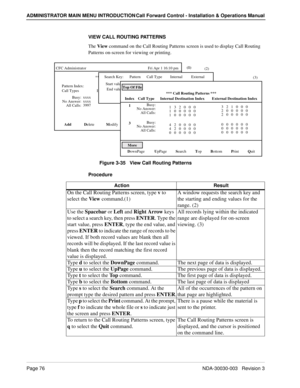 Page 86Page 76NDA-30030-003   Revision 3
ADMINISTRATOR MAIN MENU INTRODUCTION Call Forward Control - Installation & Operations Manual
VIEW CALL ROUTING PATTERNS
The View 
command on the Call Routing Patterns screen is used to display Call Routing 
Patterns on-screen for viewing or printing.
Figure 3-35   View Call Routing Patterns
Procedure
  Add  
           D
elete            M
odify             V
iew            P
rint          Q
uit CFC Administrator...