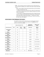 Page 15NDA-30013   Revision 6.0Page 15
Code Master Installation Guide Database Requirements
Mask – The ten-character notation that indicates how the authorization code 
must be entered by telephone users assigned to this tenant, using the following 
format:
Digit – The exact digit (0-9) that must be entered by the user for Code Master 
to validate the authorization code.
v – Indicates that this position should be read as a digit of the authorization 
code of up to ten characters that must be validated...