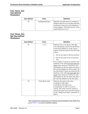 Page 11NDA-30007   Revision 3.0Page 7
Conference Room Scheduler Installation Guide Application Configuration
Conf_Room_Sch 
User-defined 
Parameters
Conf_Room_Sch_
Rpt User-defined 
Parameters
This completes the configuration of Conference Room Scheduler in the APM. Now 
go to Chapter 3 to create its database support.
User-defined Entry Definition
#3 /oai/app/data/tmpcr Specifies the path name of a temporary 
database that serves as a backup when the 
conference room reservation database is 
being updated....