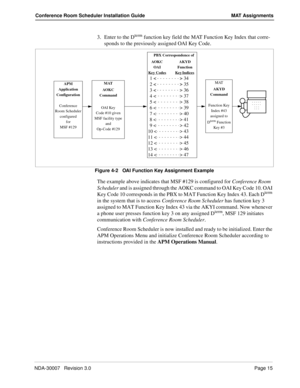 Page 19NDA-30007   Revision 3.0Page 15
Conference Room Scheduler Installation Guide MAT Assignments
3. Enter to the Dterm function key field the MAT Function Key Index that corre-
sponds to the previously assigned OAI Key Code.
Figure 4-2   OAI Function Key Assignment Example
The example above indicates that MSF #129 is configured for Conference Room 
Scheduler and is assigned through the AOKC command to OAI Key Code 10. OAI 
Key Code 10 corresponds in the PBX to MAT Function Key Index 43. Each D
term 
in the...